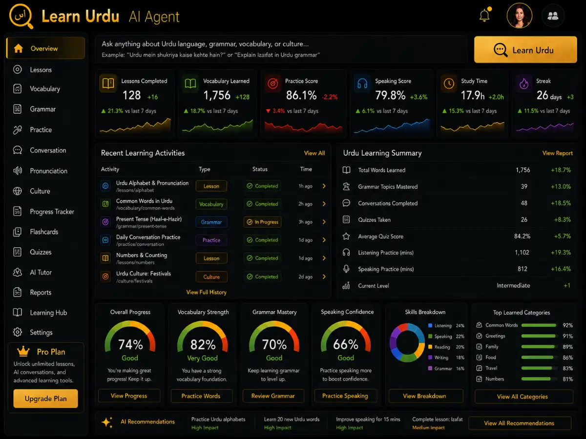 learnurdu.app AI Urdu tutor app — training dashboard preview